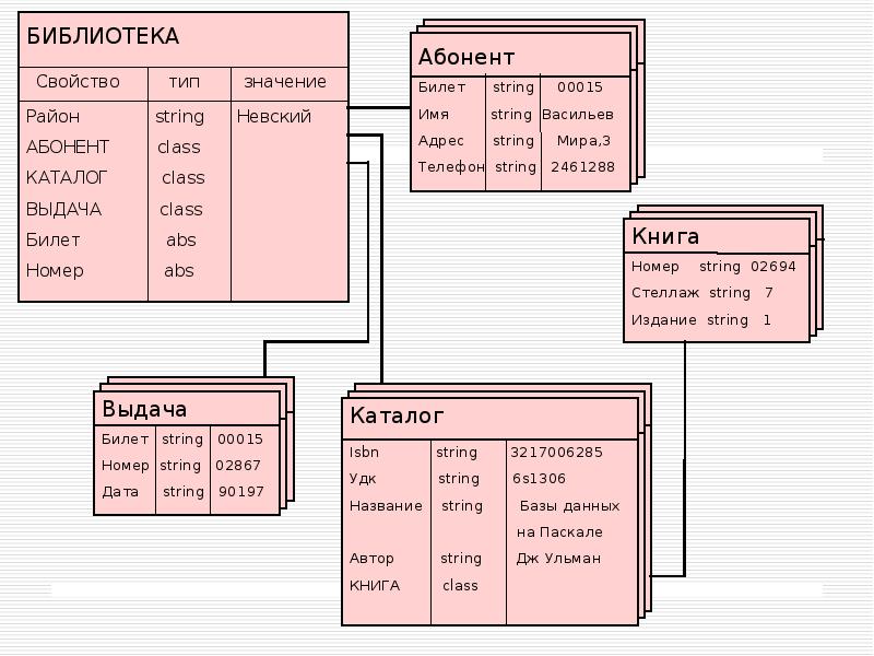 Типы данных 1с презентация