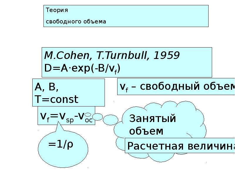 Свободная емкость. Теория свободного объема. Свободный объем полимера. Свободная ёмкость.. Свободный объем ПВТМС.