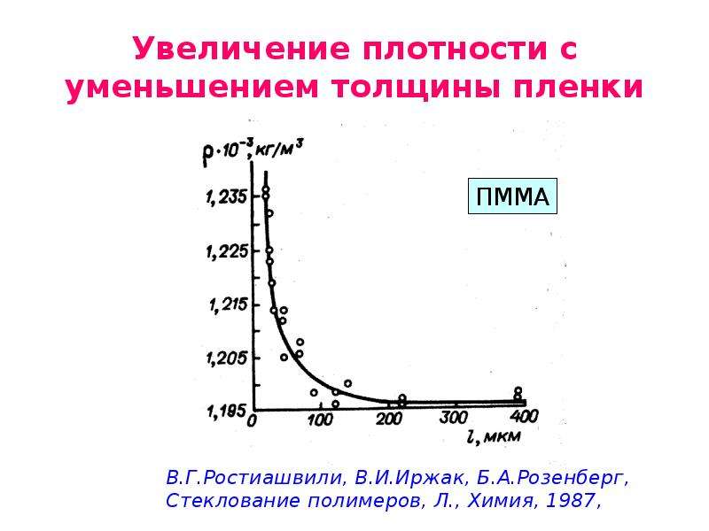 Увеличение плотности. Стеклообразное состояние полимеров. Возрастания плотности. Уменьшение толщины пленки.