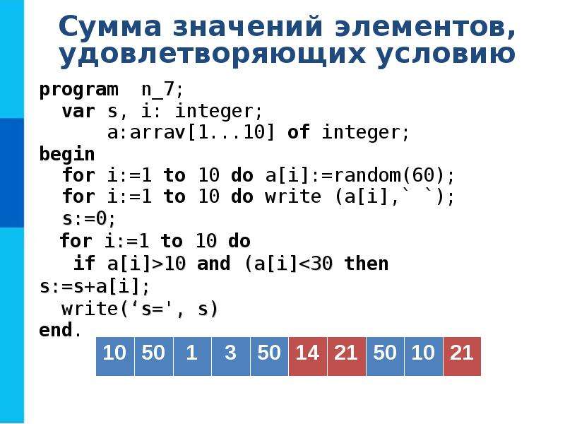 Массив целых чисел. Одномерные массивы целых чисел. Одномерный массив чисел. Одномерные массивы 9 класс. Массивы одномерные массивы целых чисел.