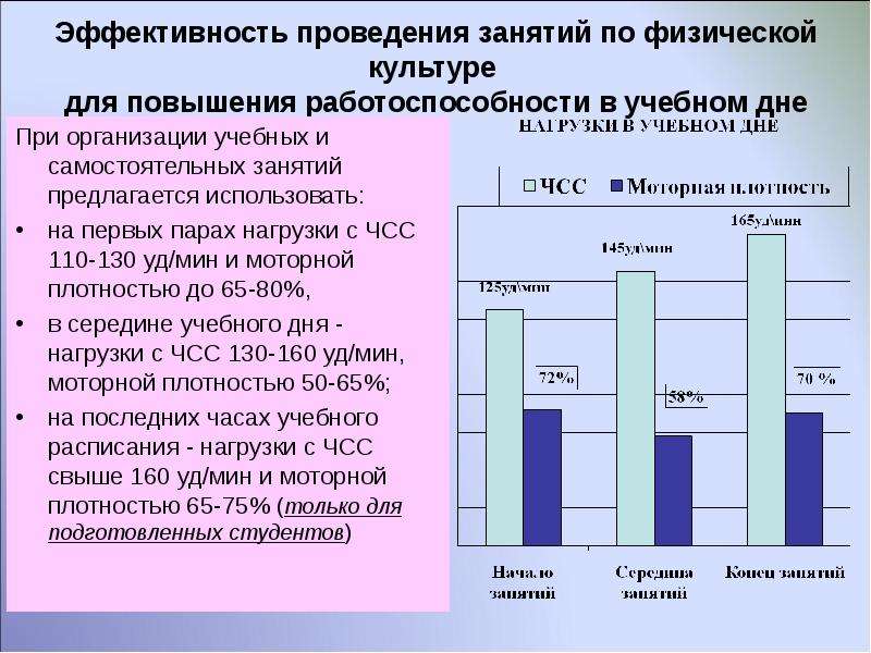 Эффективность занятий. Оценка эффективности проведенного упражнения.. Средства физической культуры для повышения работоспособности. Эффективность проведения игры.