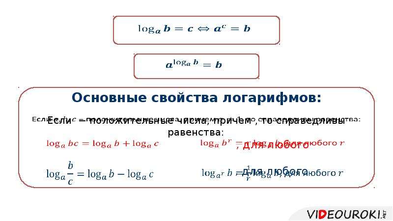 Эти замечательные логарифмы проект