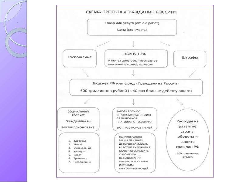 Человек как гражданин проект