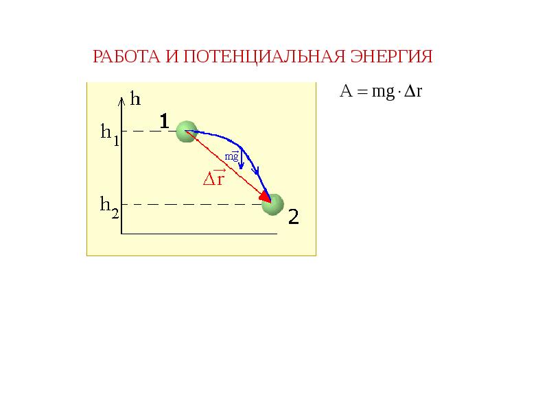 Работа равна потенциальной энергии. Работа потенциальной энергии. Механическая работа и потенциальная энергия. Потенциальная энергия и работа.механика. 12. Работа и потенциальная энергия.