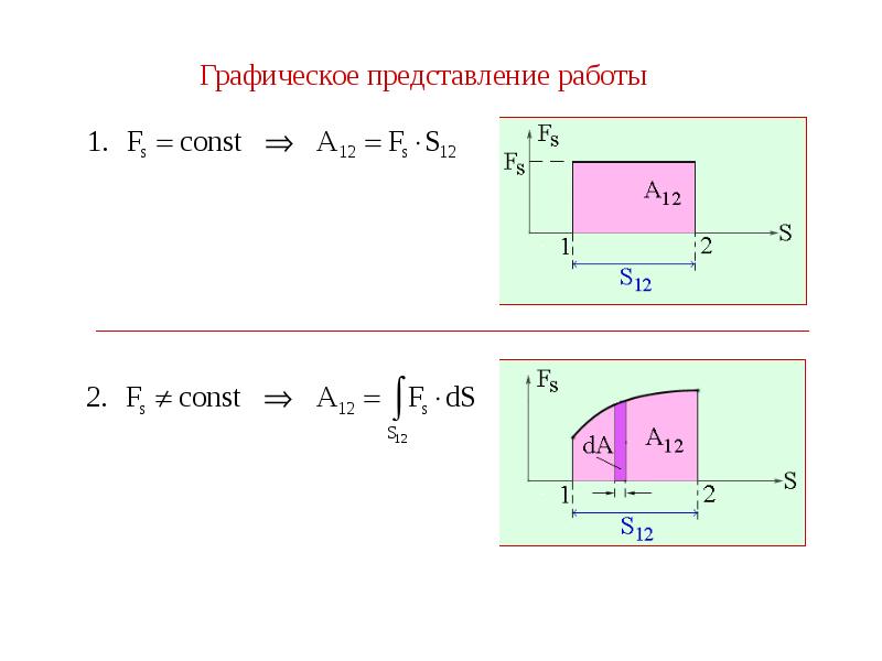 Механическая работа газа. Графическое представление работы. Графическое представление механической работы. Графическое представление работы силы. Механическая работа график.