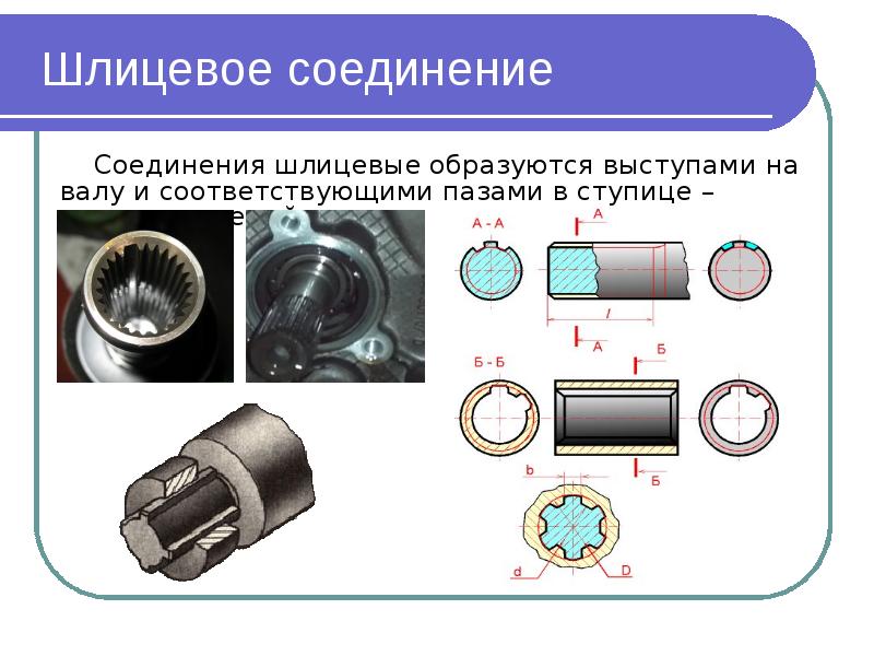 Шлицевые соединения презентация