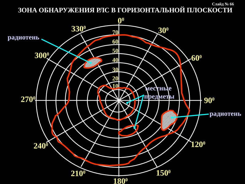 Погода рлс карта