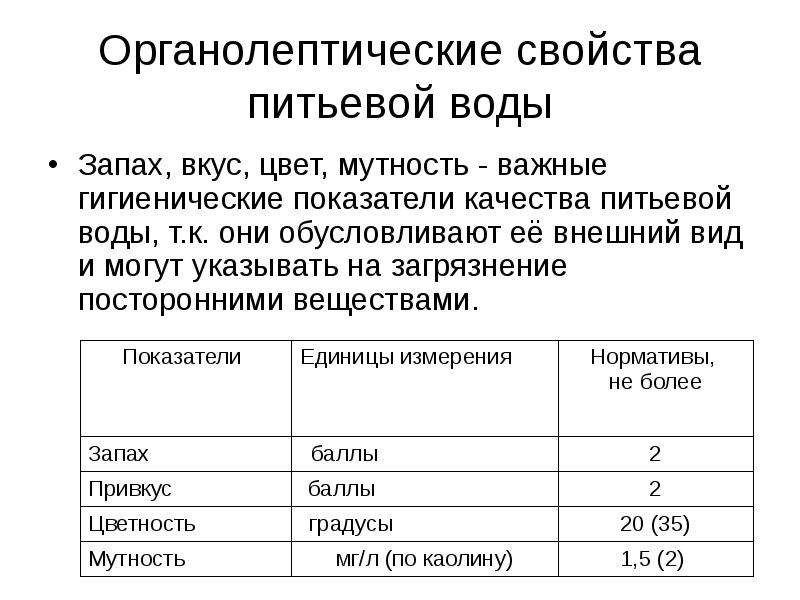 Оценка качества питьевой воды презентация