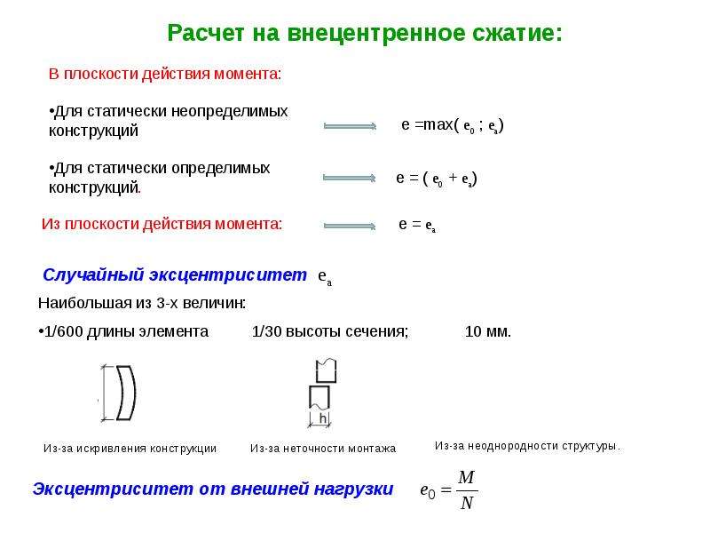 Считать сжать. Эксцентриситеты в сжатых элементах. Расчет на сжатие. Начальный эксцентриситет. Эксцентриситет железобетонные конструкции.