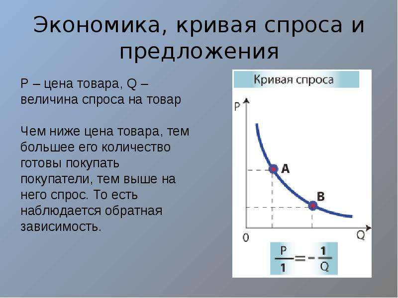 Кривая спроса и предложения график объяснение