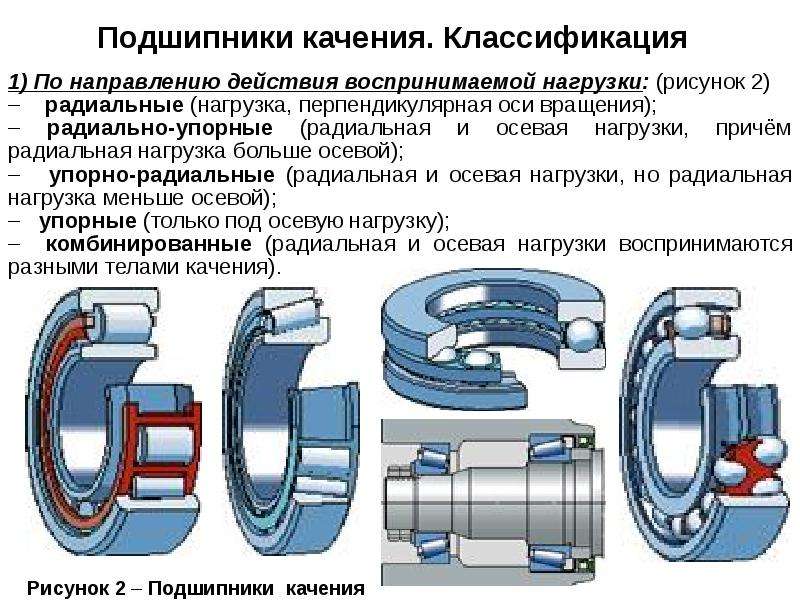 Подшипник качения презентация