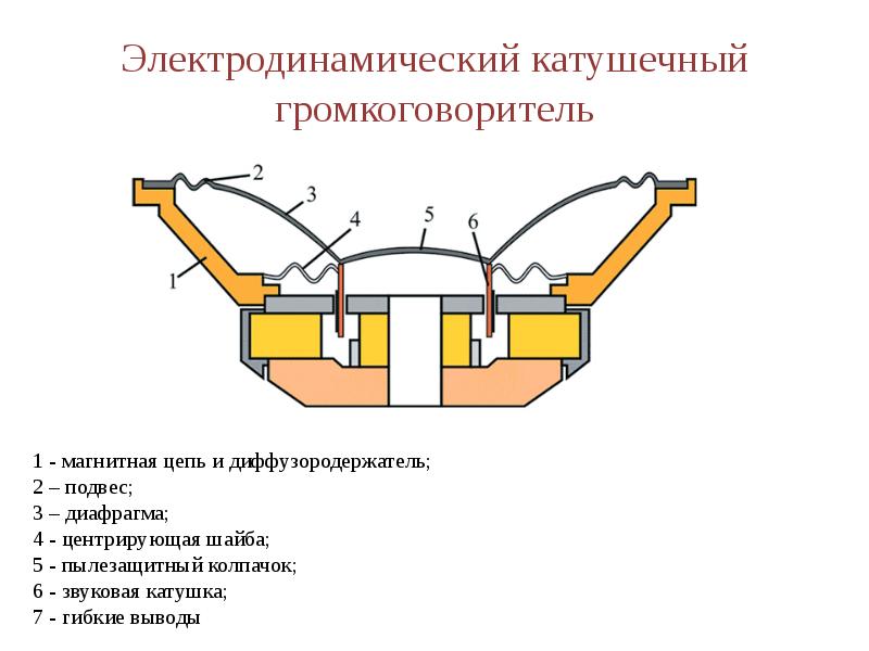 Схема электродинамического катушечного микрофона