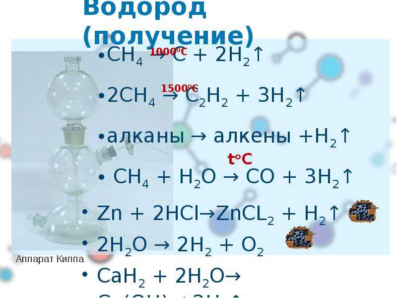 Реакция между zn и hcl