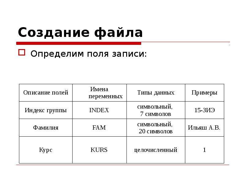 Файл определение