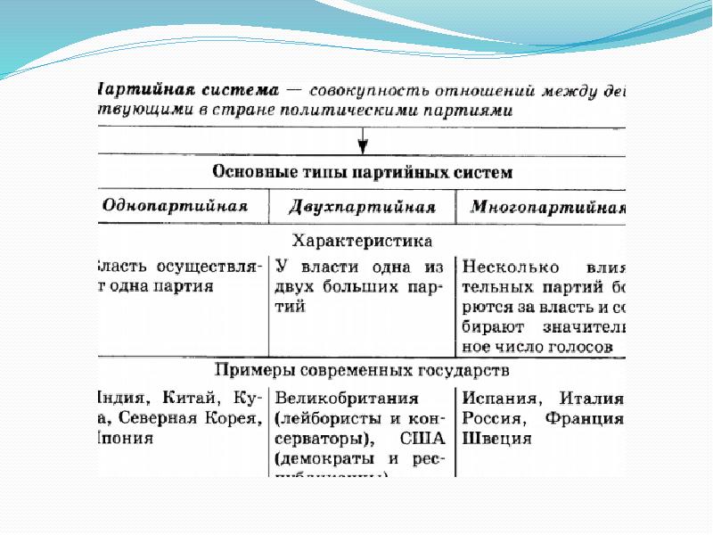 Темы политических партий