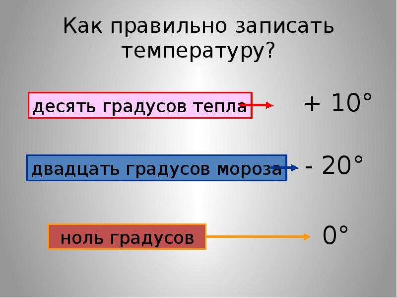 Скажи температура. Как правильно записать температуру. Как правильно записать. Как записать температуру тела. Как правильно написать температуру.