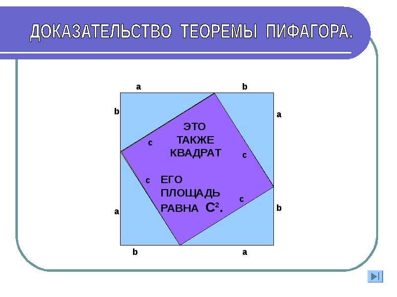 Теорема пифагора презентация. Следствие теоремы Пифагора. Доказательство теоремы Пифагора по площади. Следствие из теоремы Пифагора. Доказательство теоремы Пифагора квадрат.