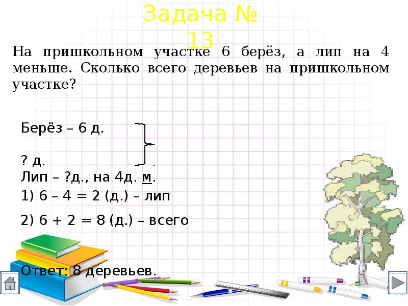 Задача про парк. Схематический чертеж к задаче 4 класс. На школьном участке посадили 10 березок. Задача посадили 7 лип и 3 березы. Задача про высоту стола.