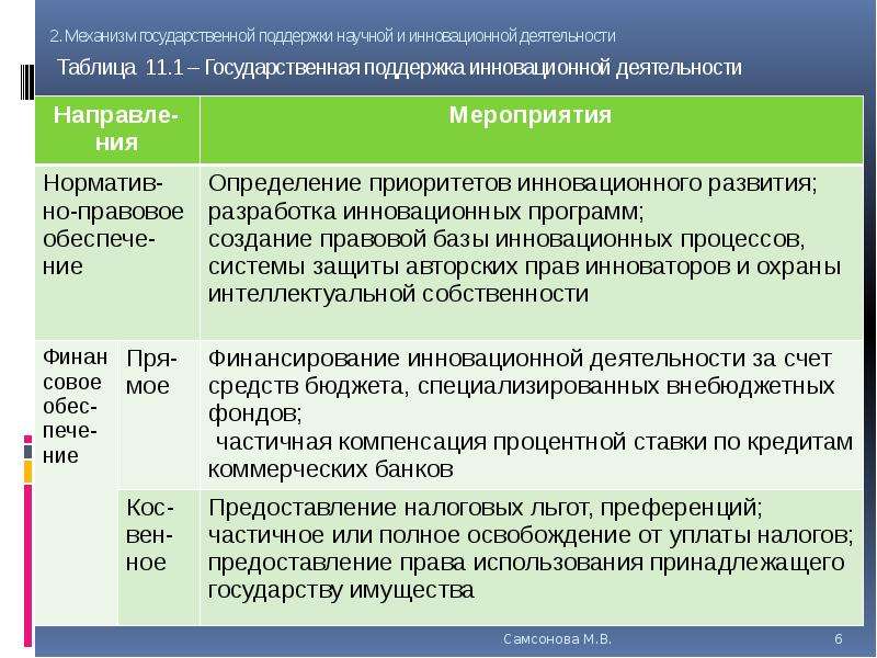 Фонды поддержки инновационной деятельности. Механизмы государственной поддержки. Формы государственной поддержки инновационной деятельности. Государственная поддержка инновационной деятельности. Методы государственной поддержки инновационной деятельности Япония.