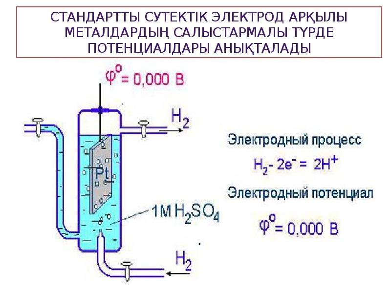 Водородный электрод. Устройство водородного электрода. Стандартный водородный электрод гальванический элемент. На стандартном водородном электроде протекает реакция.