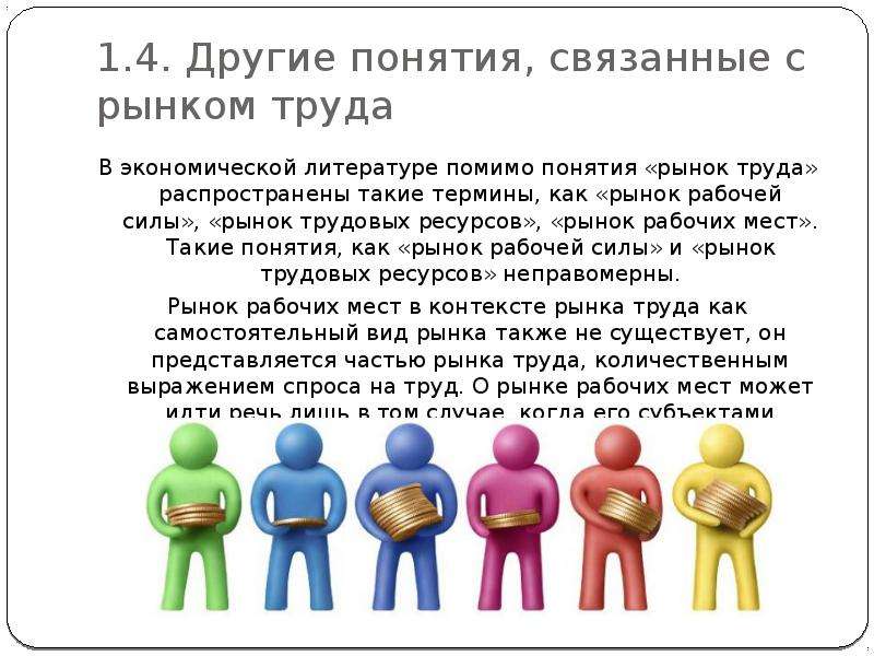 Понимание связано. Рынок рабочих мест. Понятия «рынок труда», «рейтинг профессий». Дайте определение понятия рынок труда. Объект продажи на рынке труда.