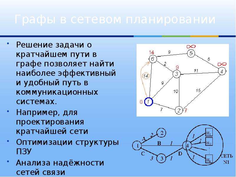 Кратчайший путь в графе. Теория графов задачи. Задача кратчайшего пути. Графы в сетевом планировании. Задачи на нахождение кратчайшего пути в графе.