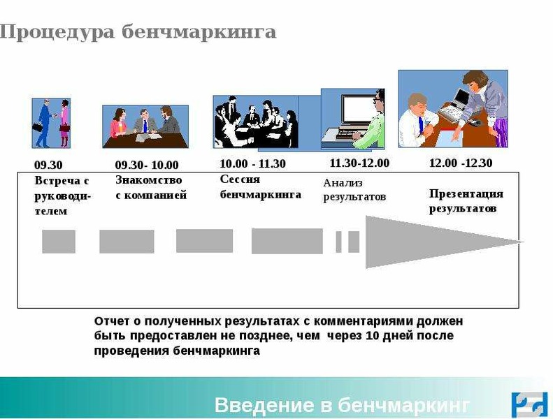 Бенчмаркинг презентация пример