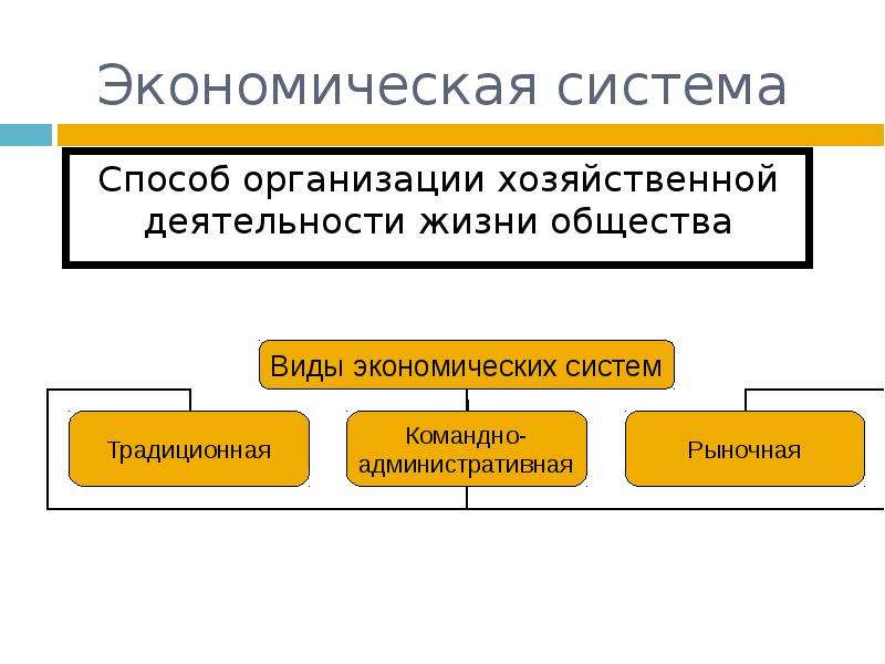 Обществознание 8 кл роль государства в экономике презентация