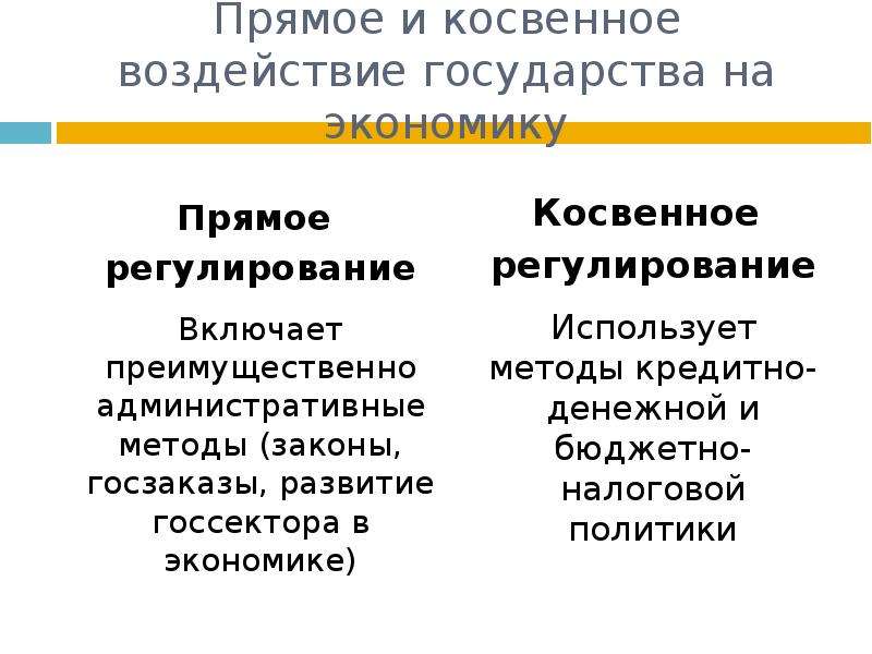 Способы воздействия государства на экономику обществознание