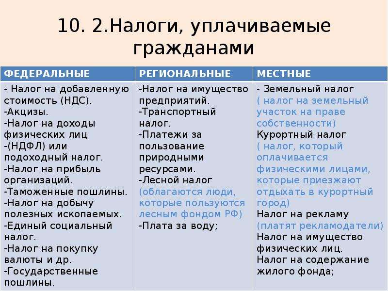 Налоги уплачиваемые гражданами обществознание огэ презентация