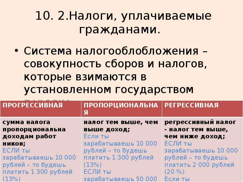 Налогообложение государства