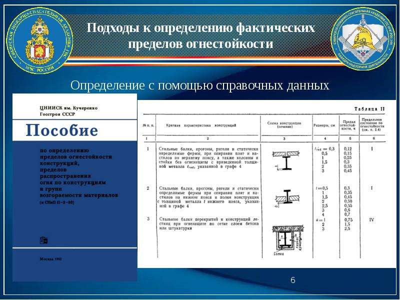 По какой расчетной схеме проводят расчет фактического предела огнестойкости стальной балки