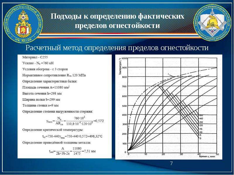 По какой расчетной схеме проводят расчет фактического предела огнестойкости стальной балки