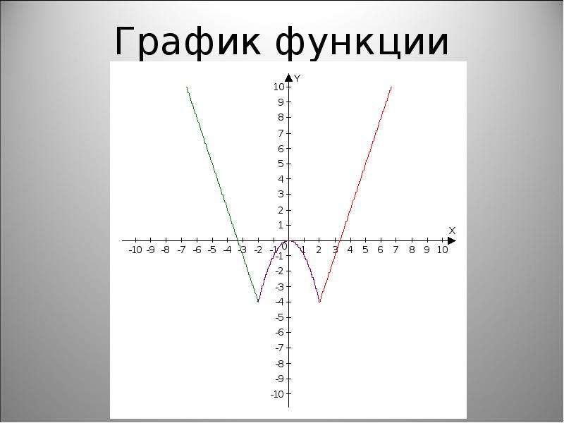 Фигура график функции. Интересные графики функций. Забавные графики функций. Интересный график функции. Функции с интересными графиками.