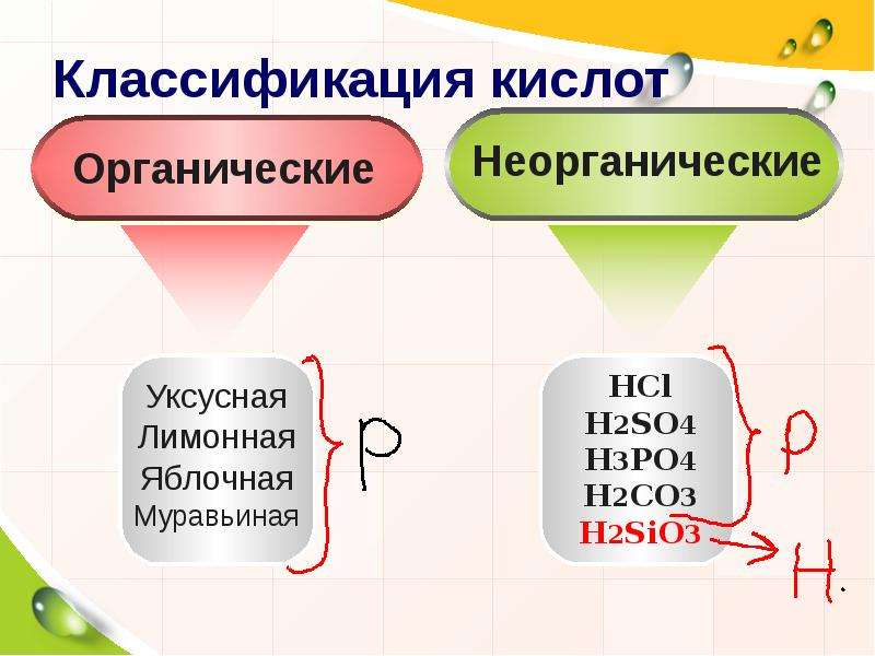 3 органические кислоты. Классификация кислот органические и неорганические. Классификация неорганических кислот. Уксусная кислота органическая или неорганическая. Органические и неорганические кислоты классификация кислот.