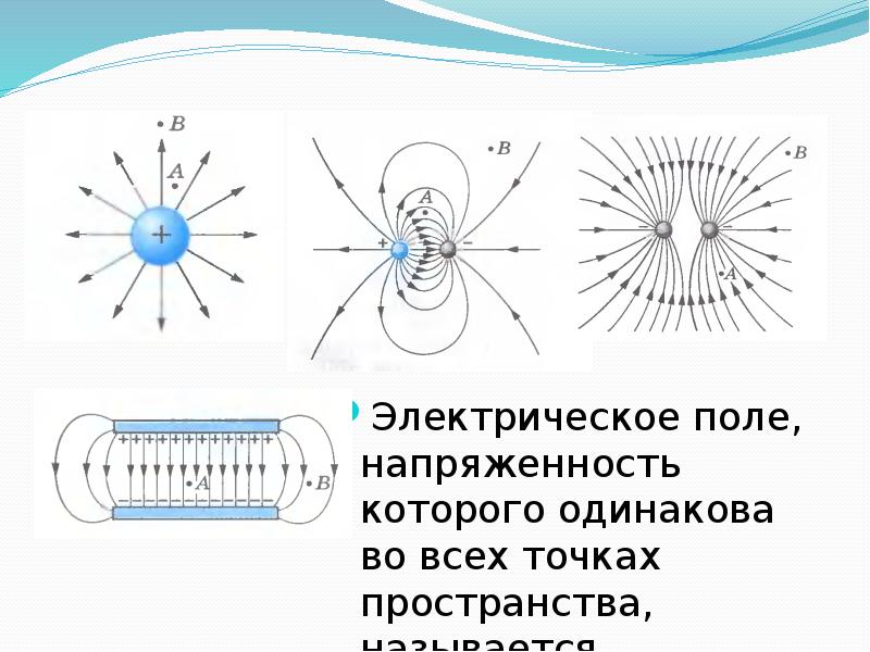 Точки электрического поля