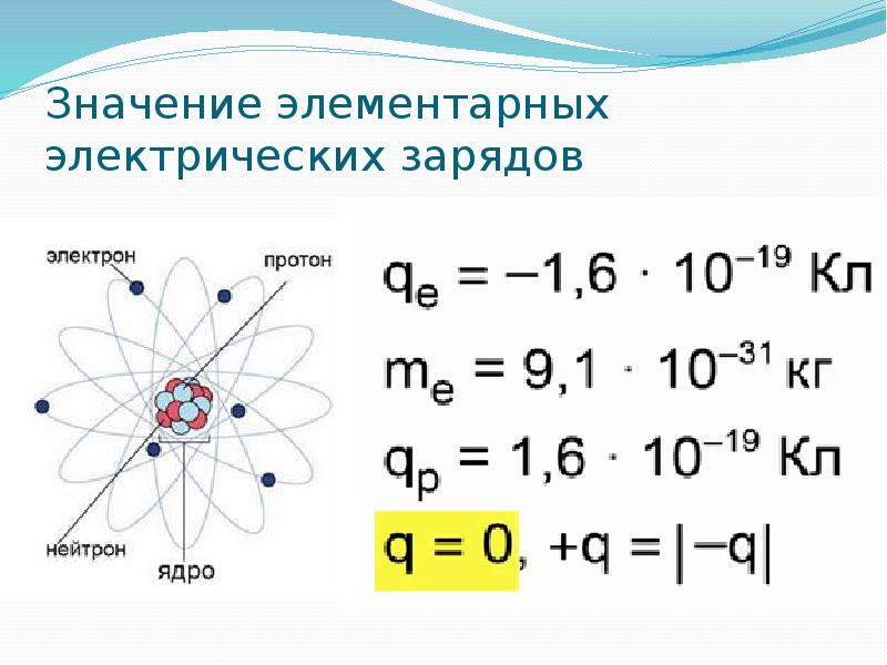 Электрический заряд и элементарные частицы закон сохранения заряда презентация