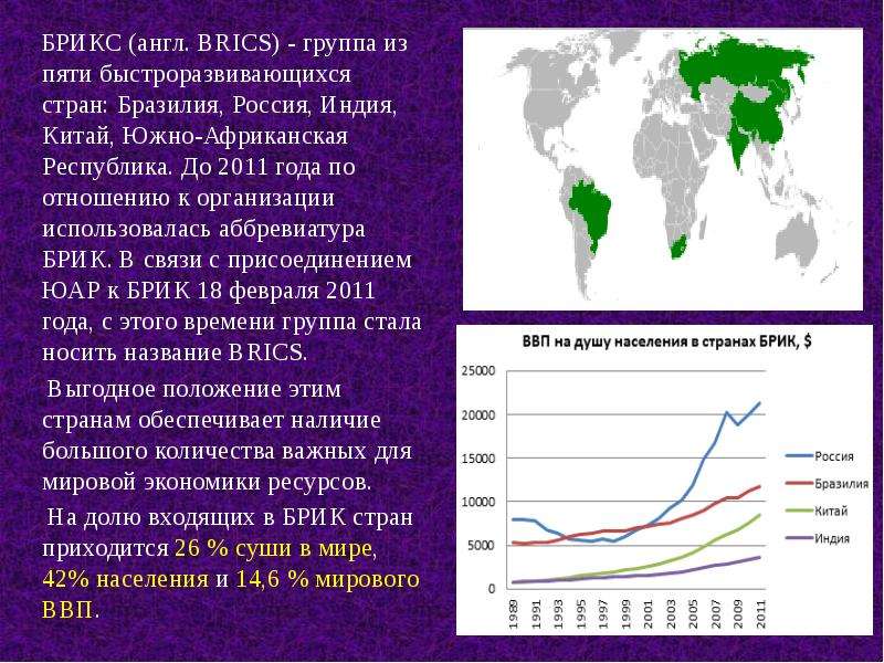 Презентация про брикс