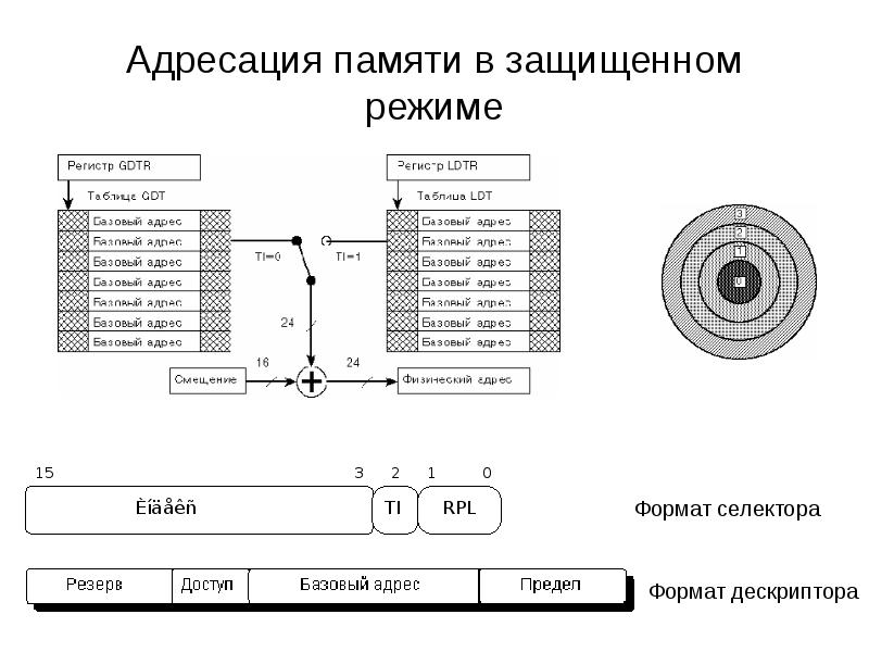 Адресация проекта что это