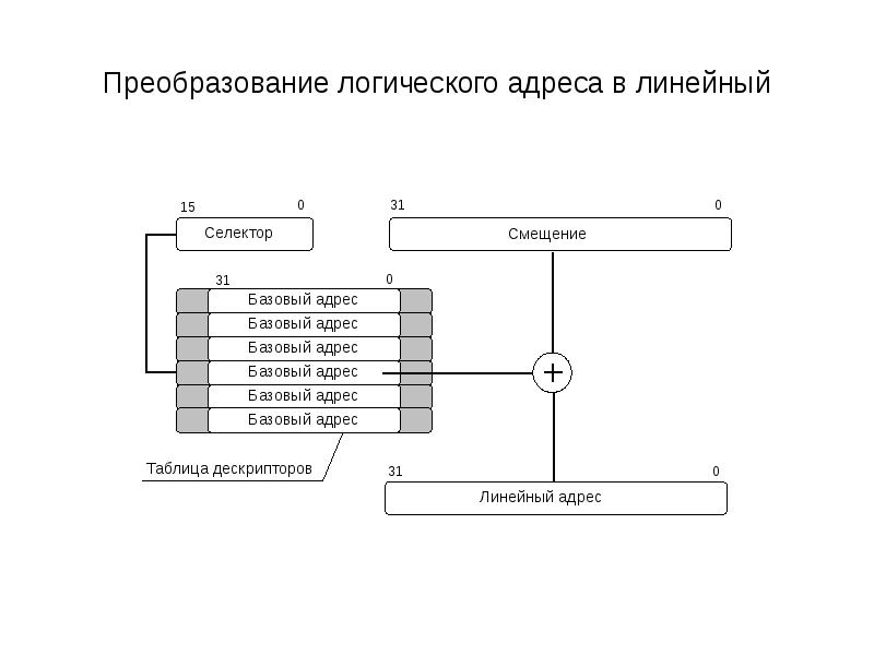 Порядок профессионального отбора операторов технических систем презентация