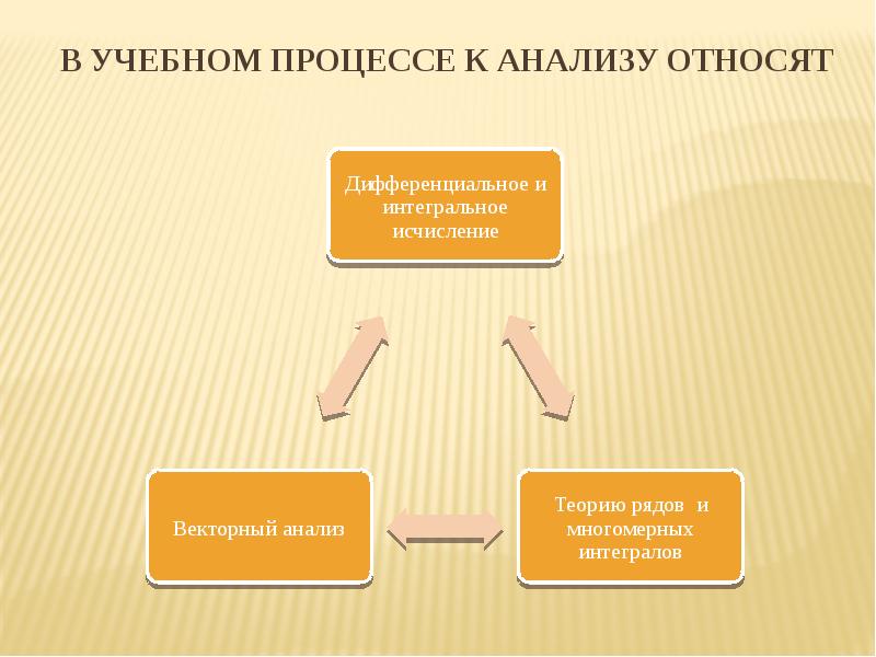 История развития математического анализа