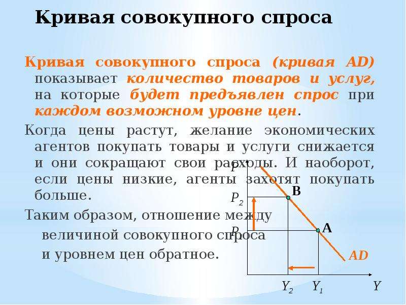 На рисунке изображена кривая совокупного спроса