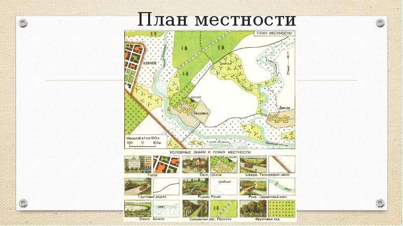 Ориентирование по плану местности разнообразие планов