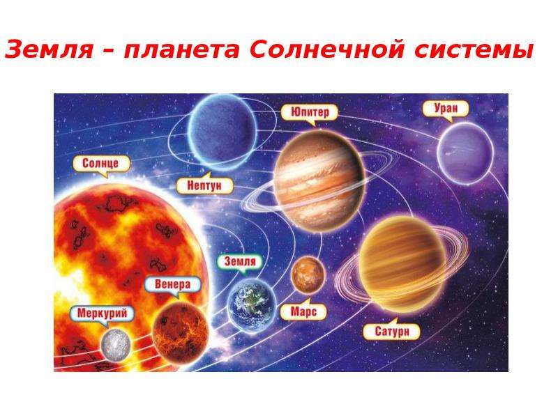 Земля планета солнечной системы 5 класс презентация