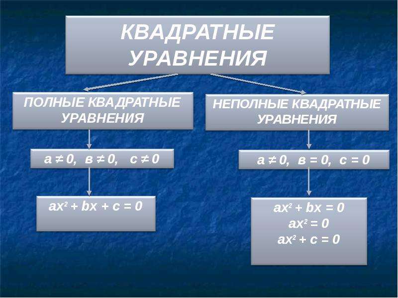 3 полных уравнения