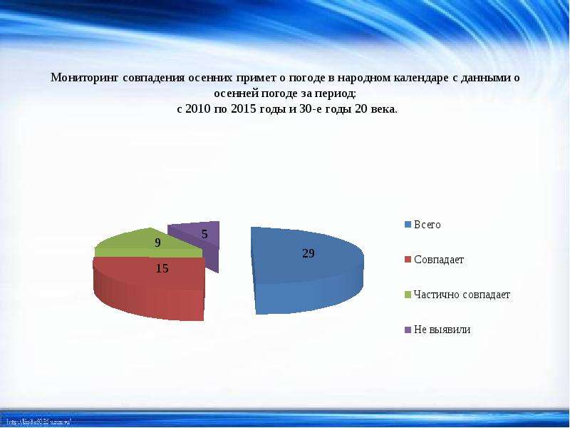 Мониторинг 17