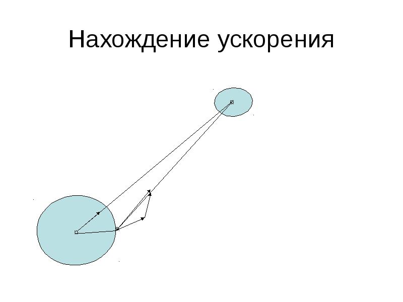 Закон всемирного ускорения. Нахождение ускорения.