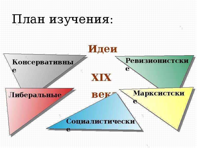 Консервативные либеральные и социалистические идеи в 19 веке презентация 9 класс