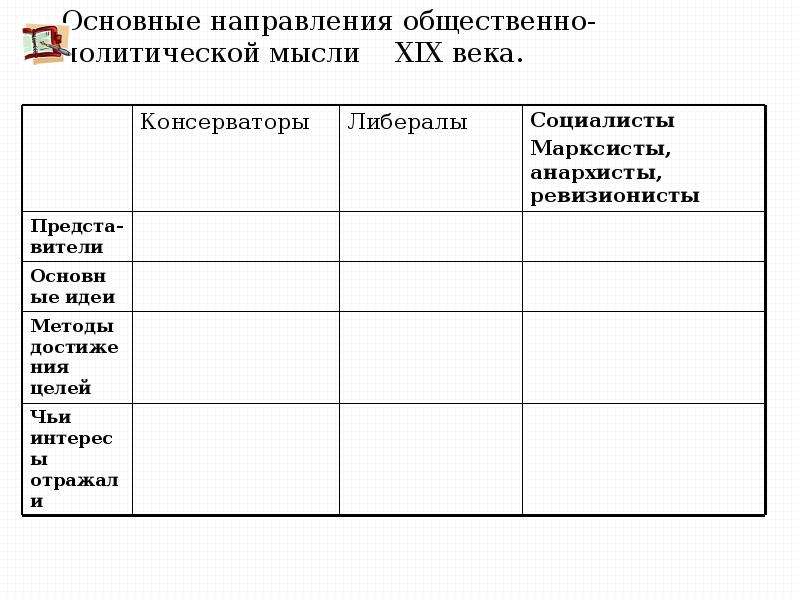 Таблица направления общественной мысли первой половины