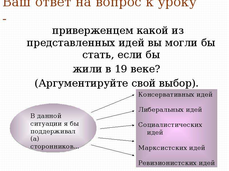 Презентация на тему консервативные либеральные и социалистические идеи в 19 веке